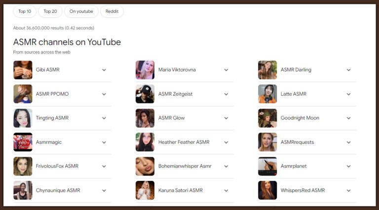 Most Profitable YouTube Niches You Must Know