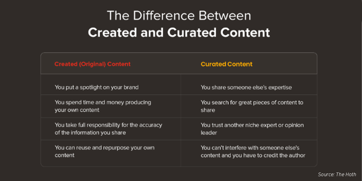 Difference Curated & Original content