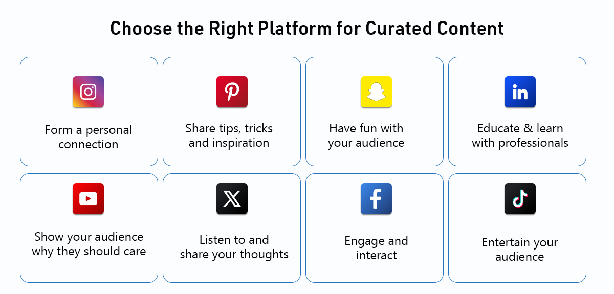 Right Platforms for audience