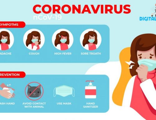 All About Severity Due To Corona Virus Outbreak