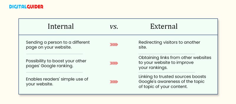 How Scannable Content Rules the Internet? [A Beginners Guide]