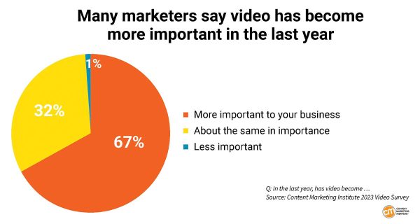 Reverse Video Search latest data