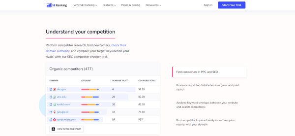 SE Ranking- SEO competitor analysis tool