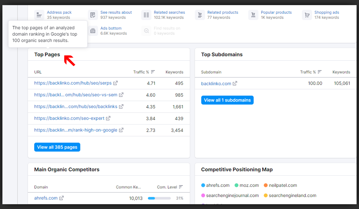 Skyscraper Technique Organic Research Semrush