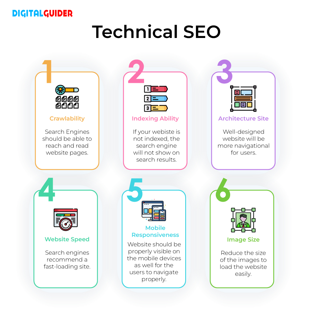 Technical SEO Functions