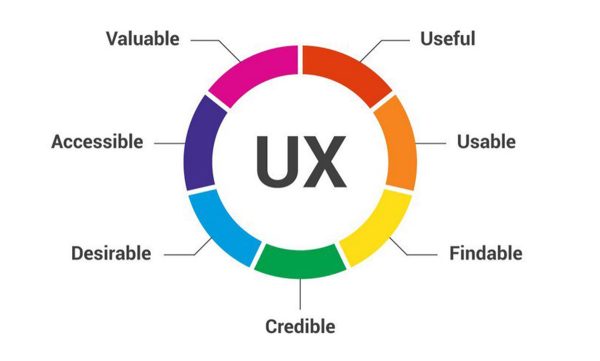 User Interface properties