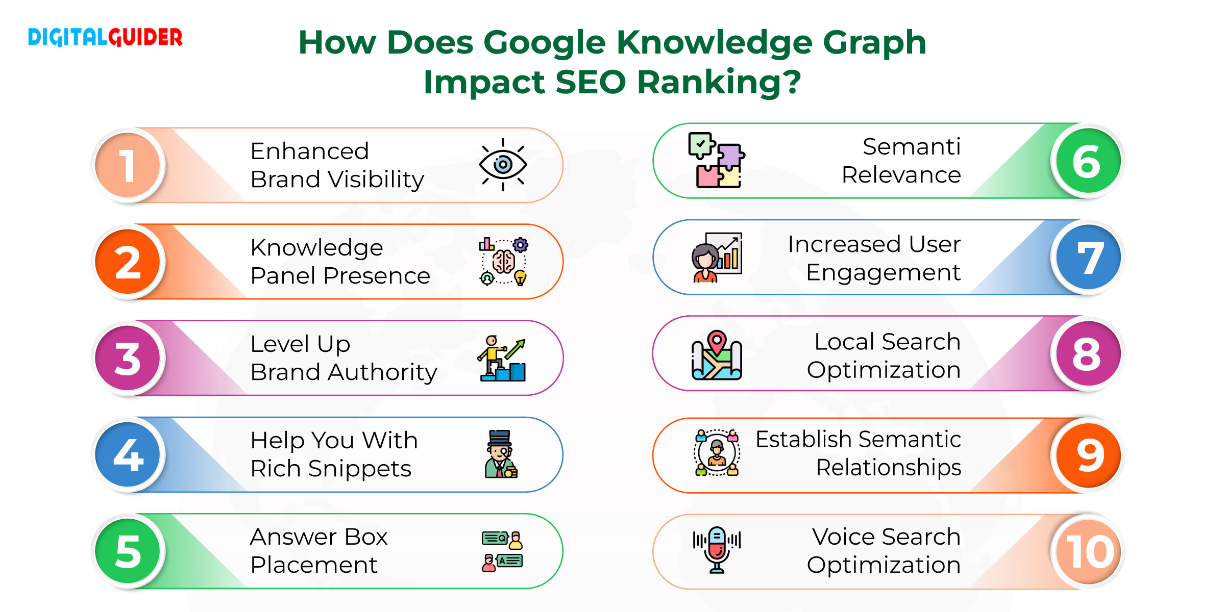 How Does Google Knowledge Graph Impact SEO Ranking