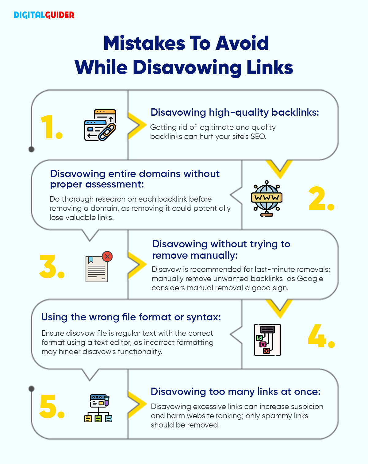 Mistakes To Avoid While Disavowing Links