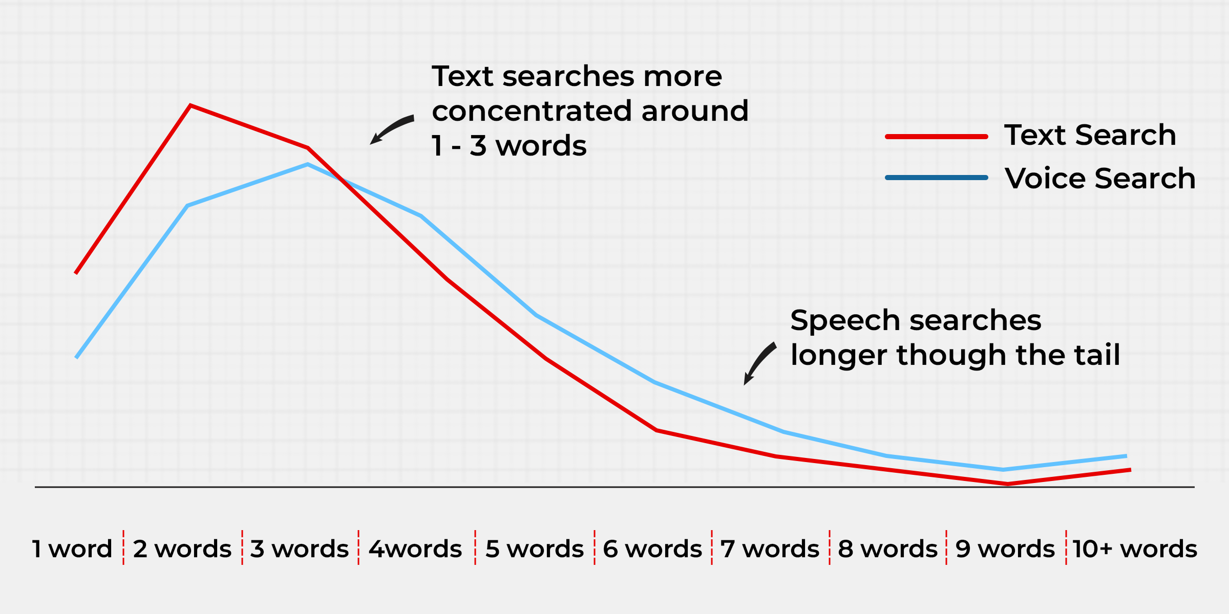 Voice Search Keywords