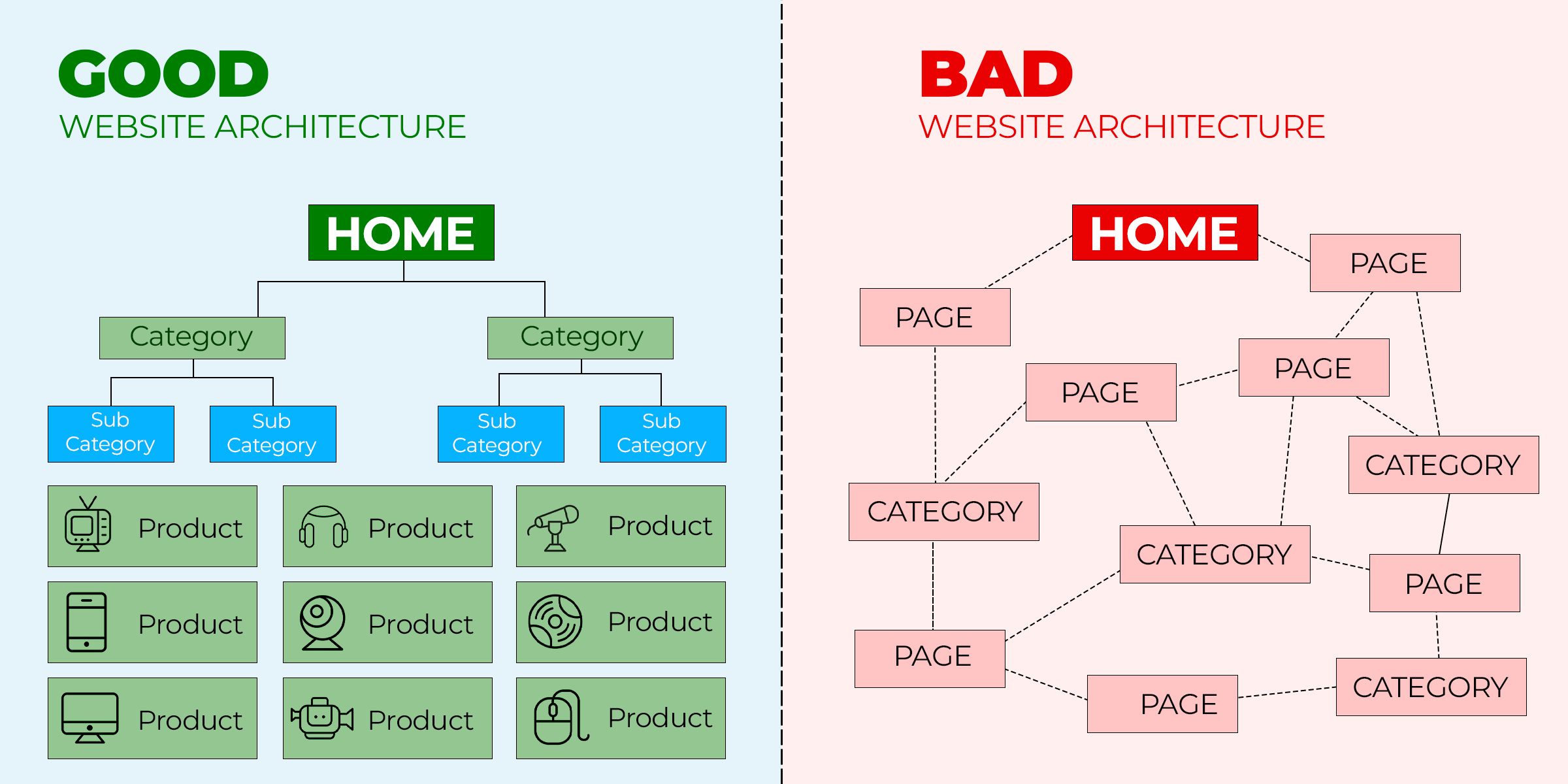 Website Architecture- Best Practices for Cross Linking