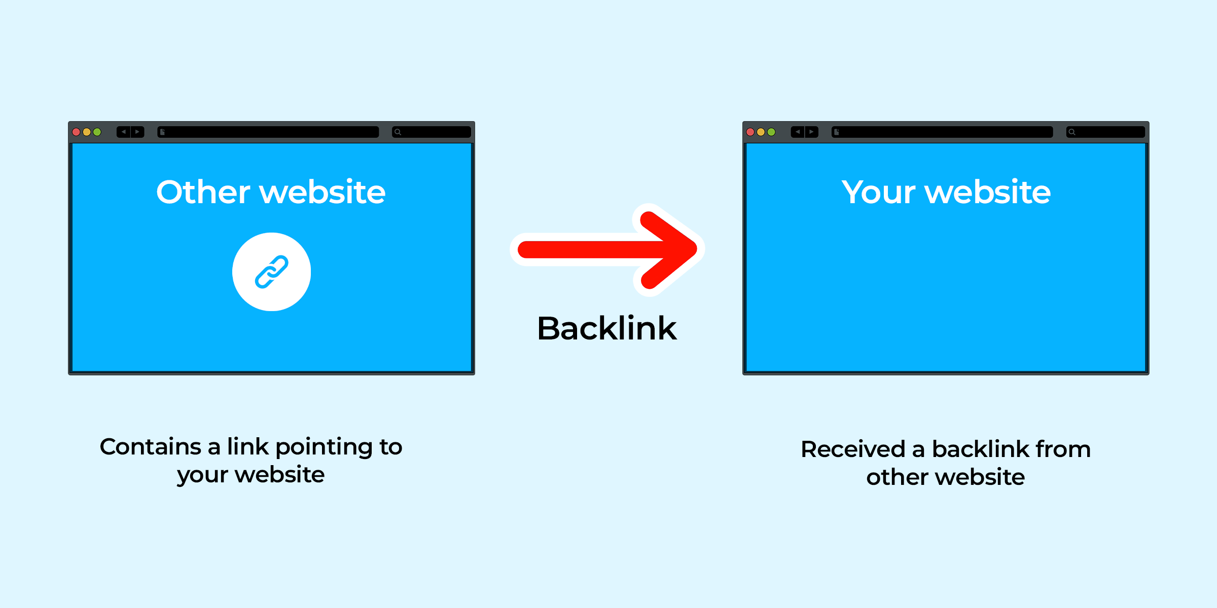 backlink