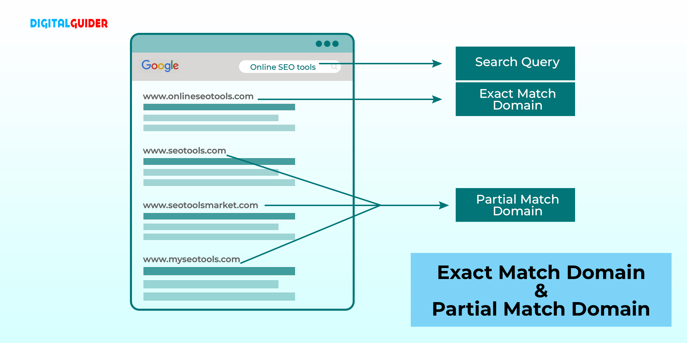 Exact Match Domain & Partial Match Domain
