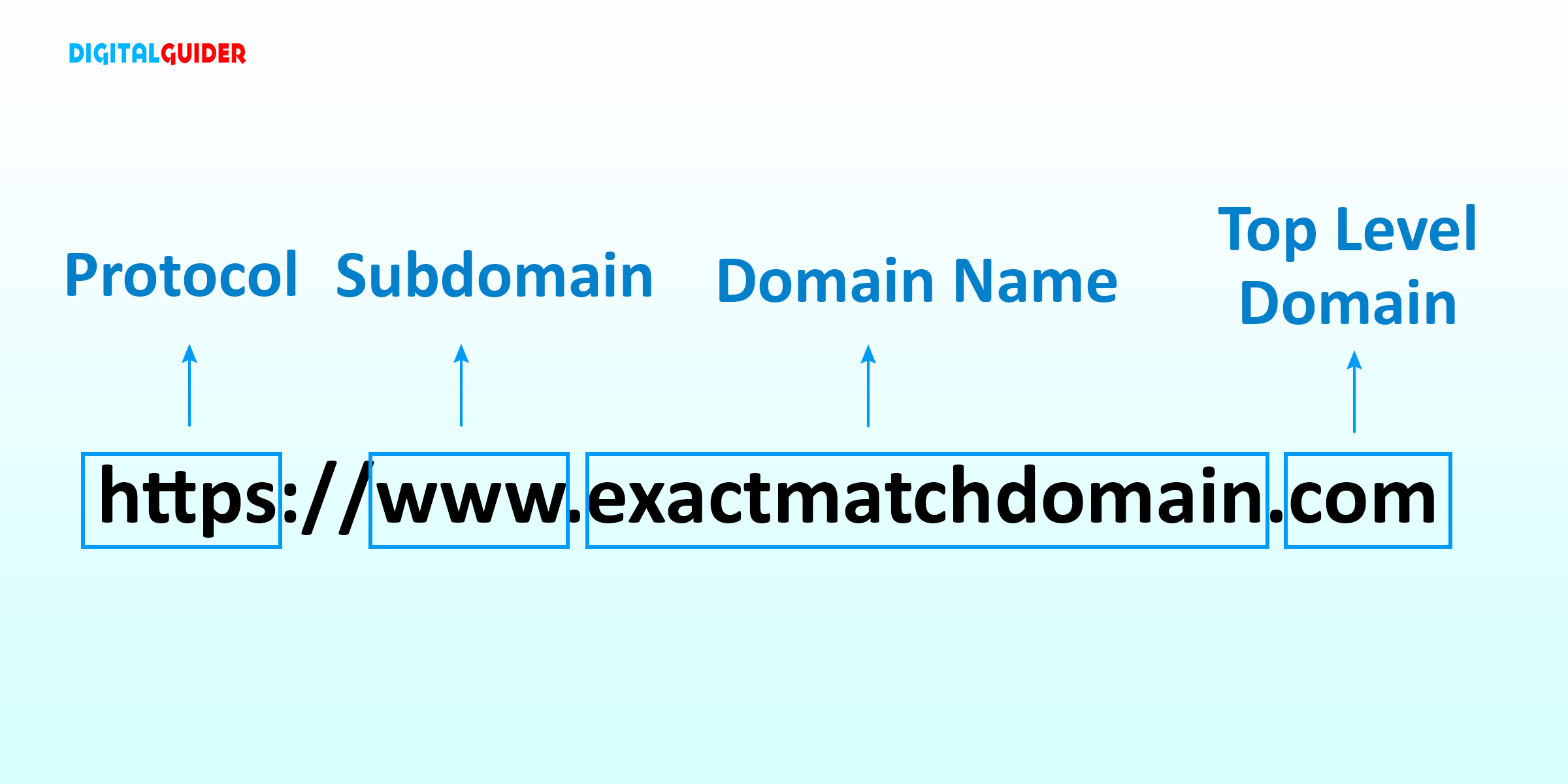 Exact Match Domains