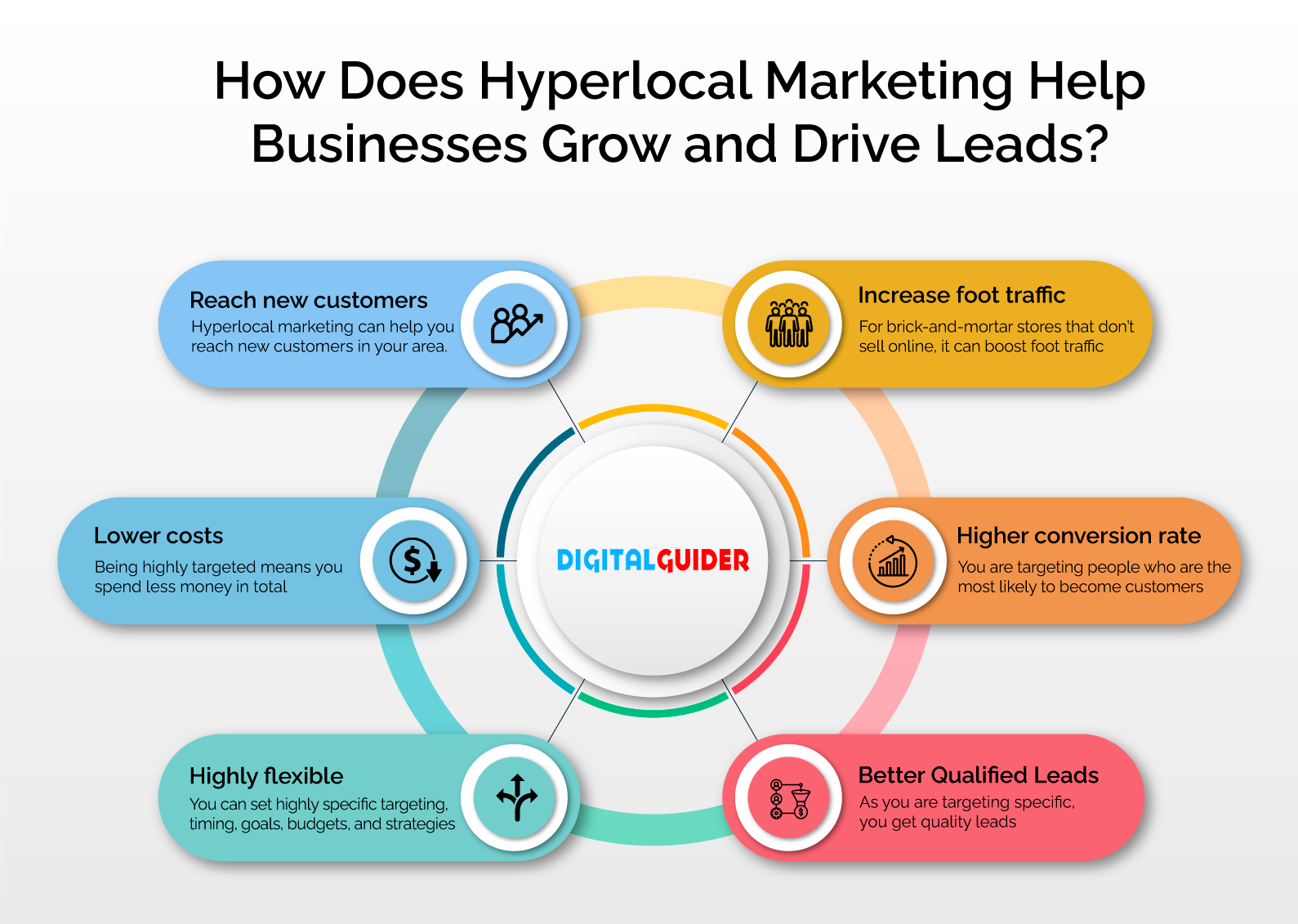 Hyperlocal Marketing: What You Need to Succeed - BrightLocal