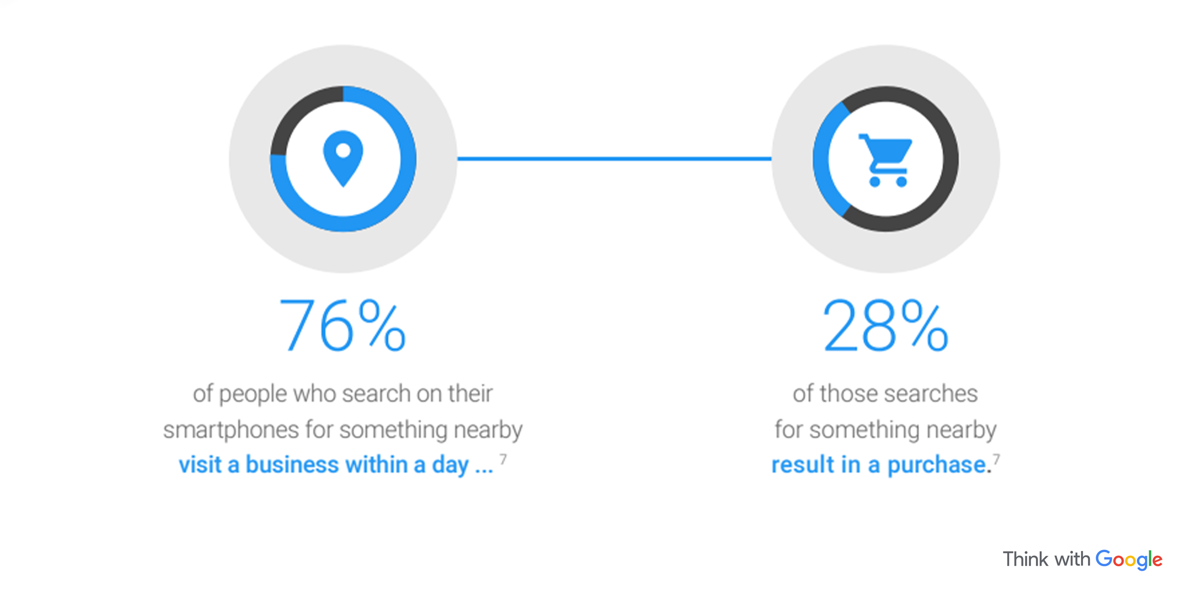 Hyperlocal Social Media Marketing 