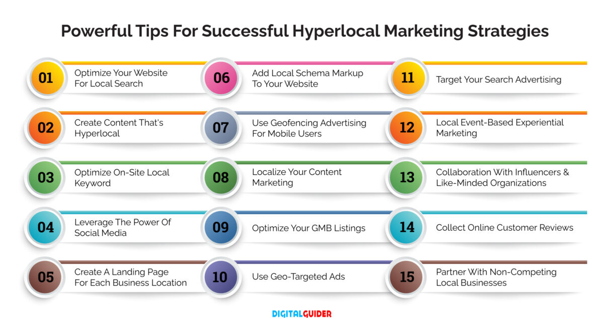 What Is Hyperlocal Marketing Strategy - All You Need To Know -DG