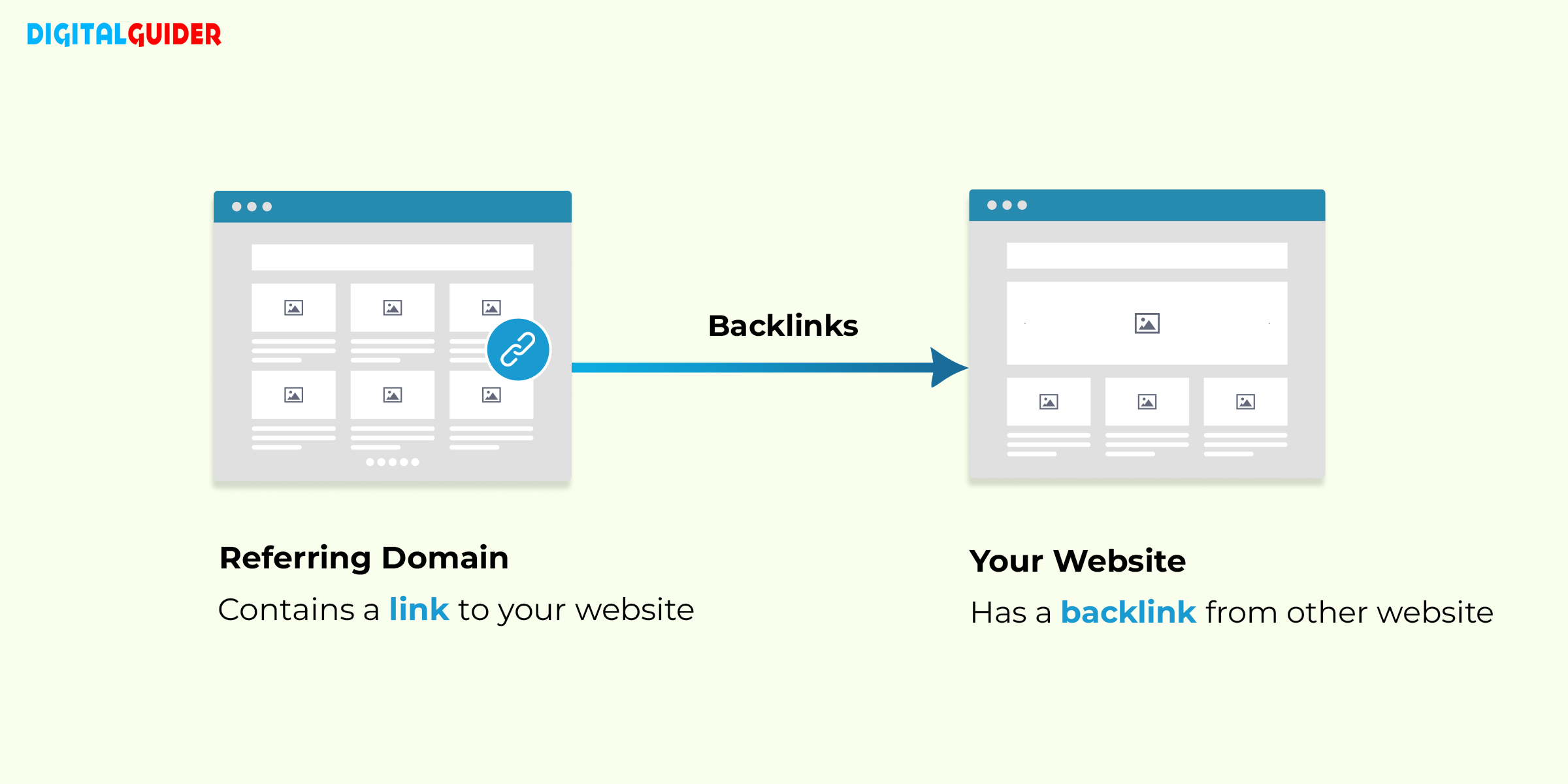 Backlinks vs Referring Domains