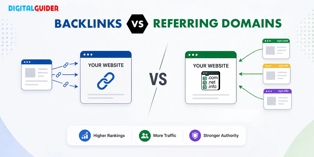 Backlinks vs Referring Domains