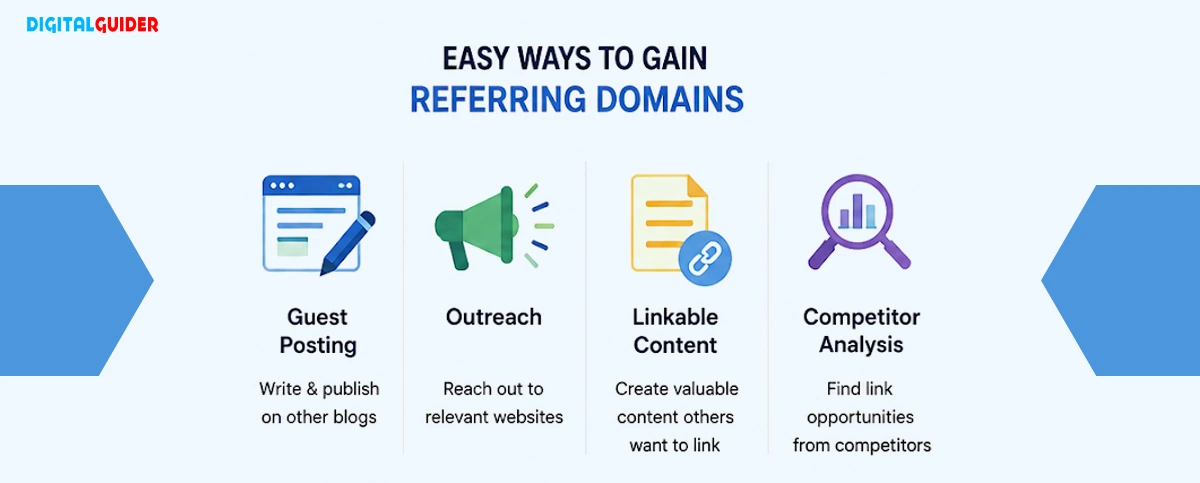 image showing different ways that will help you to Gain Referring Domains