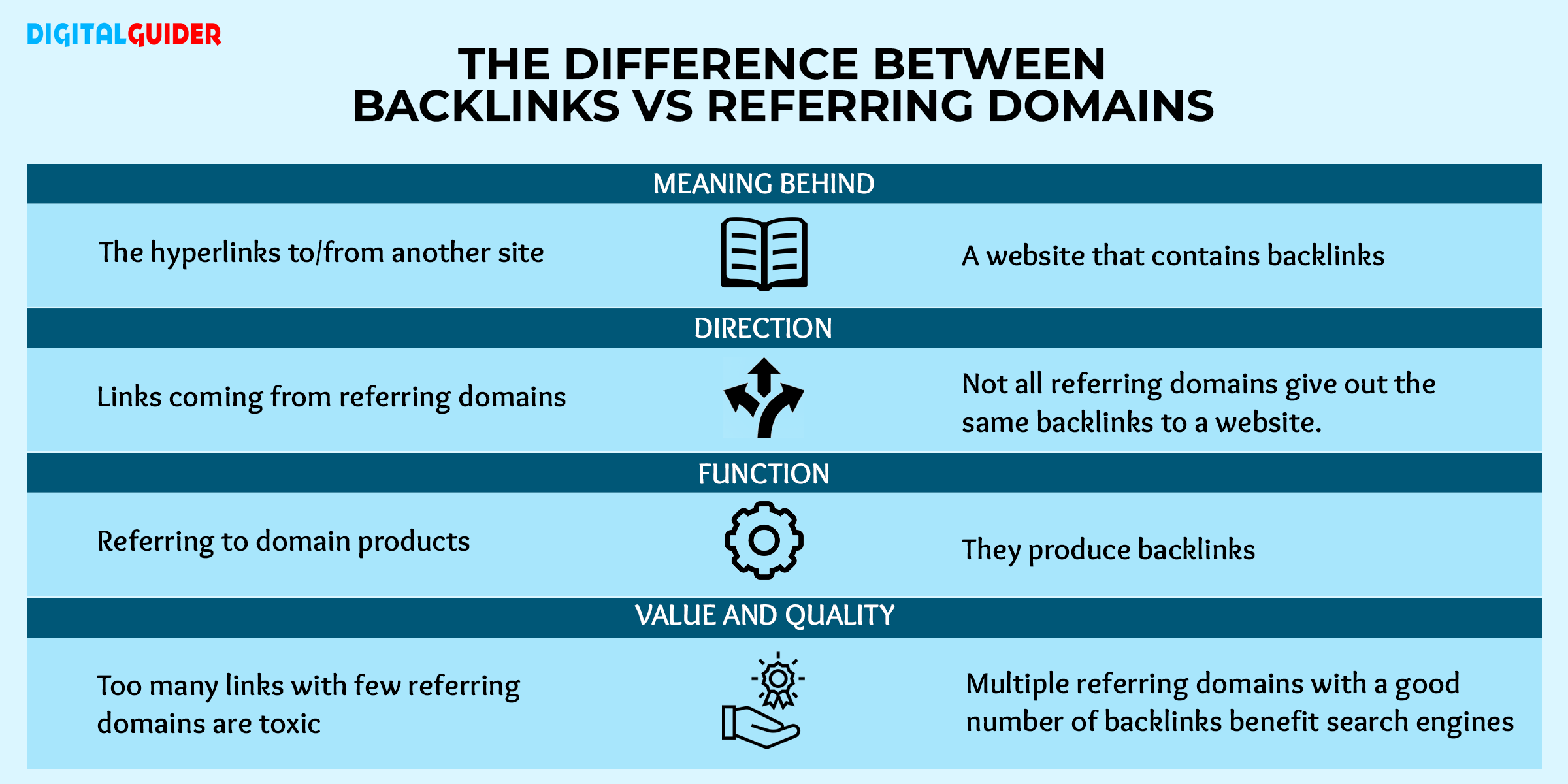 Major Difference Between Backlinks and Referring Domains