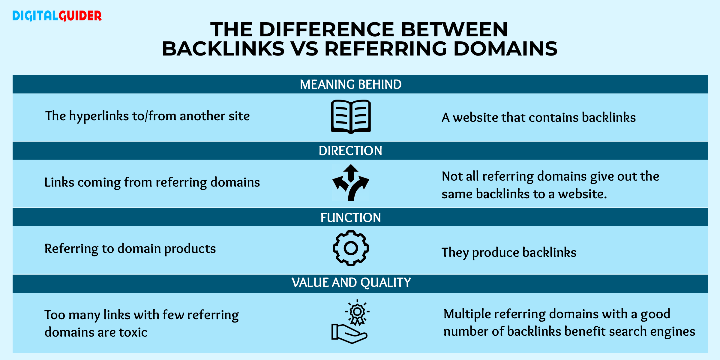 What's the Difference Between A Domain Vs. Website?