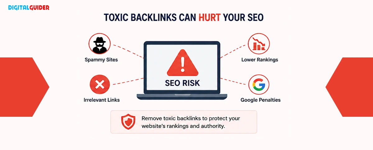 image showing how Toxic Backlinks can Hurt Your SEO
