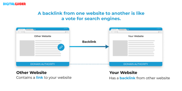 What are Backlinks