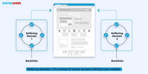 What are Referring Domains