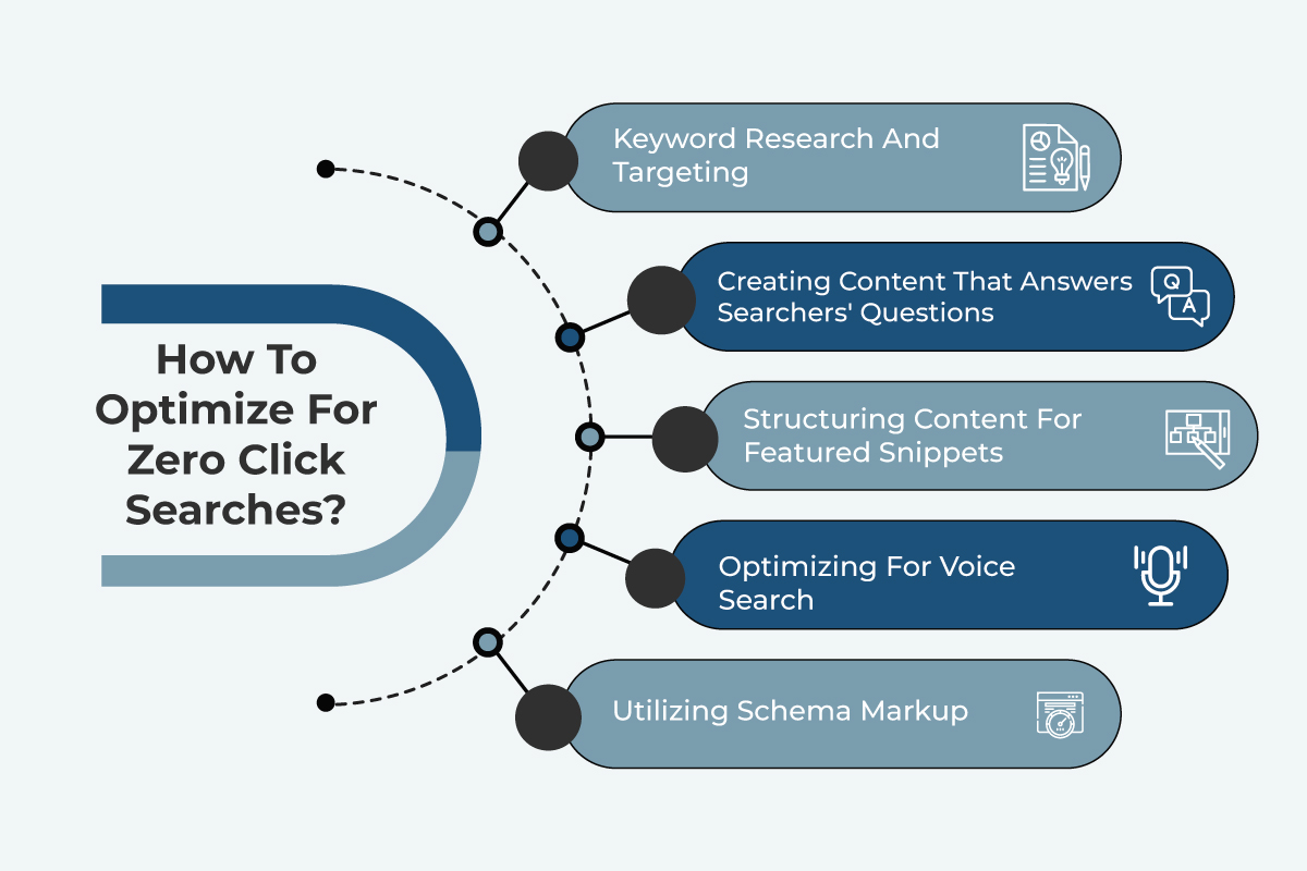 How To Optimize For Zero Click Searches