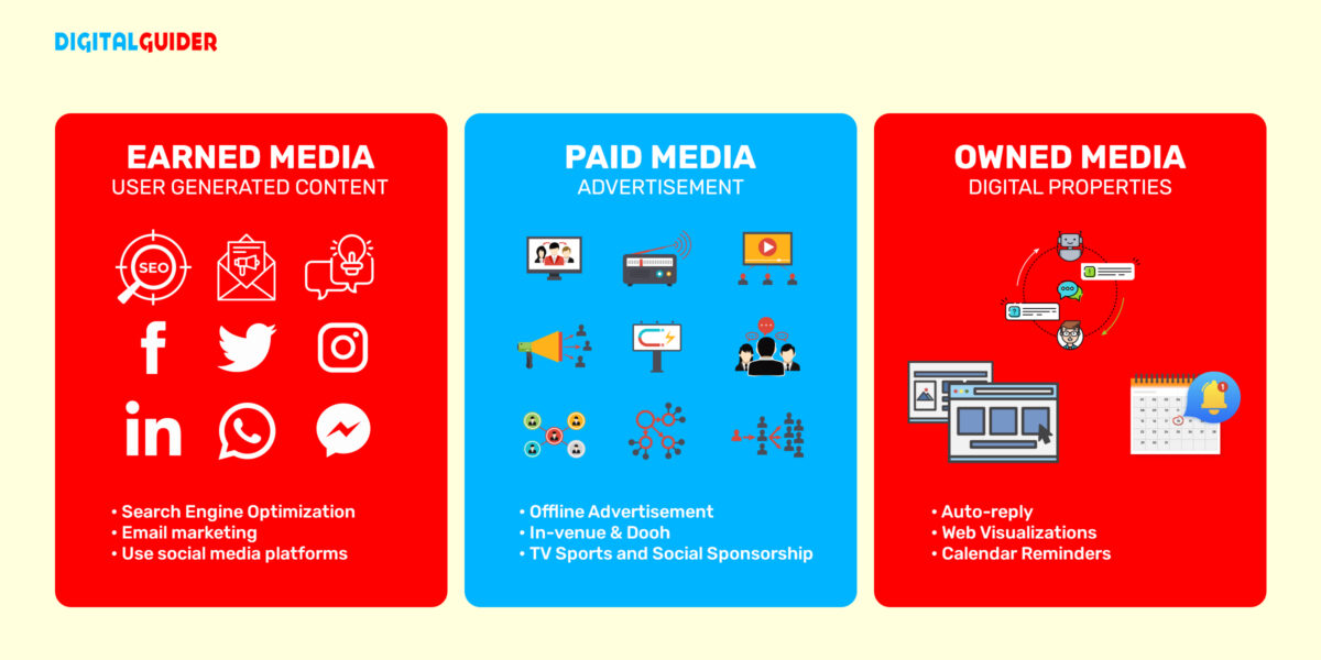 Content Amplification Strategy Tools & Tips To Promote Content