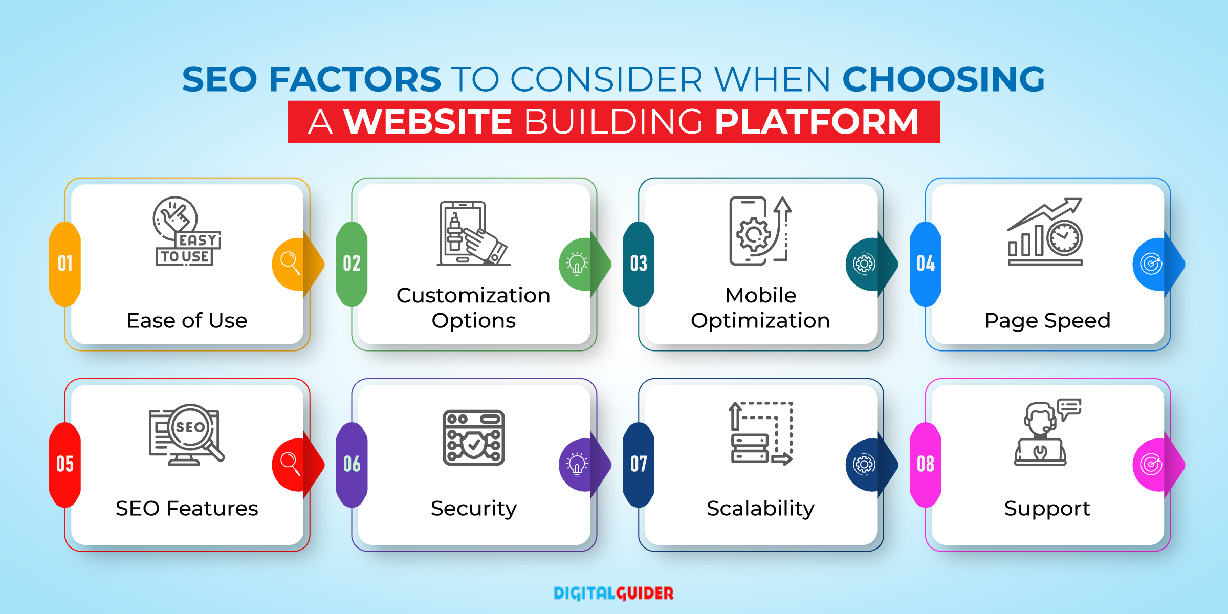 SEO factors for choosing website builder
