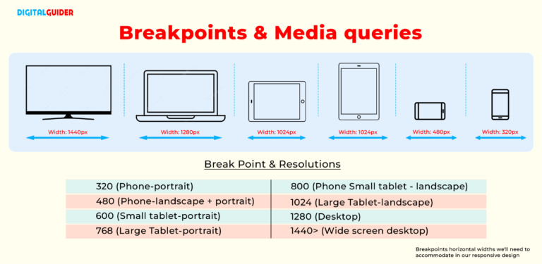 How To Make A Responsive Website? 8 Practical Ways To Follow