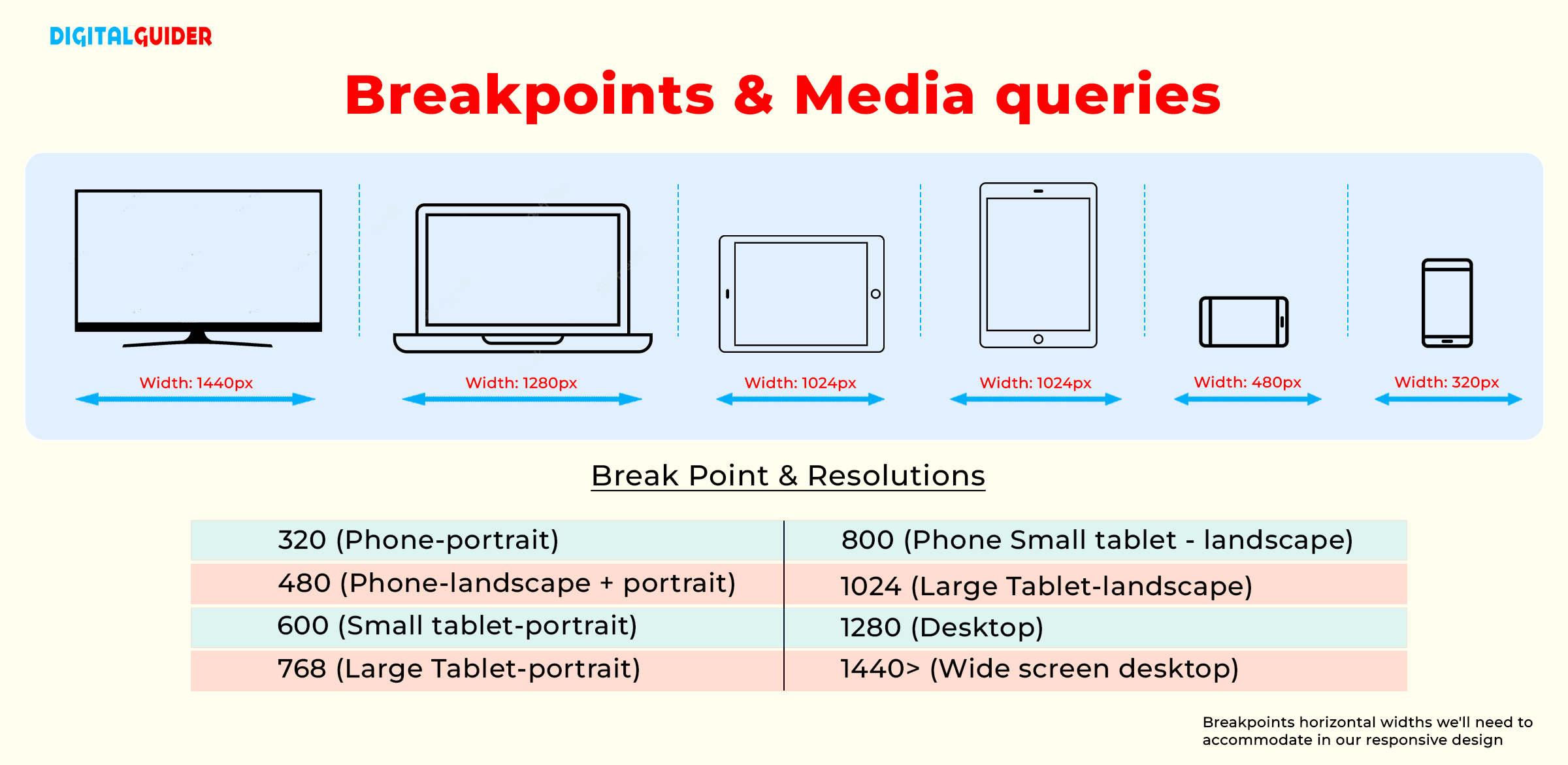 breakpoints & media query