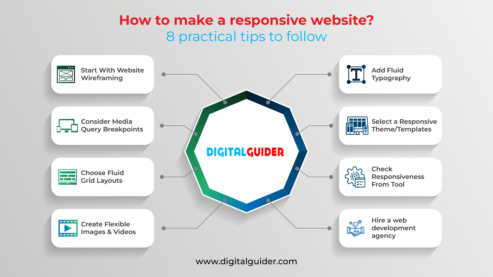 How To Make A Responsive Website?