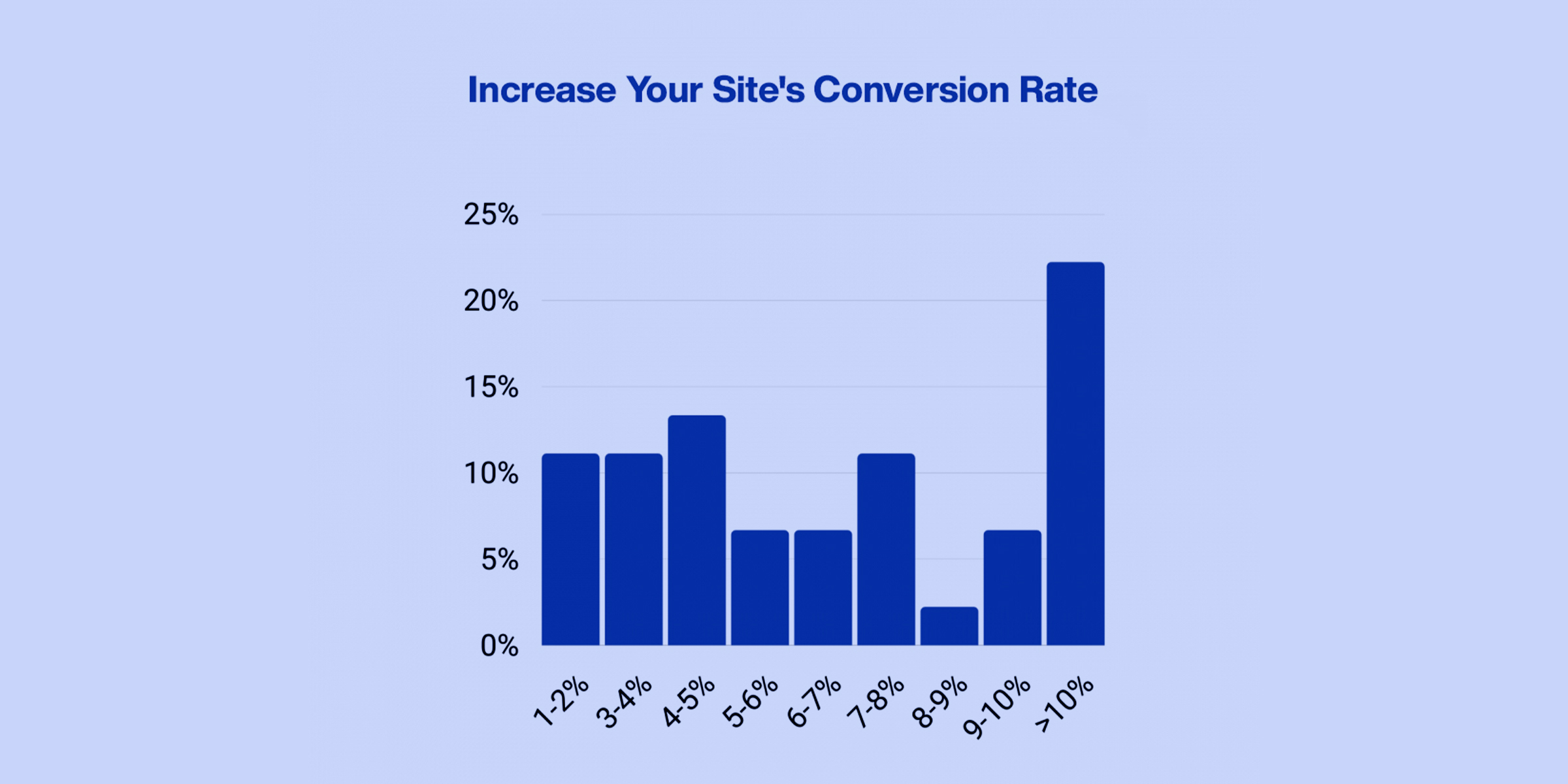 Increase Your Site's Conversion Rate