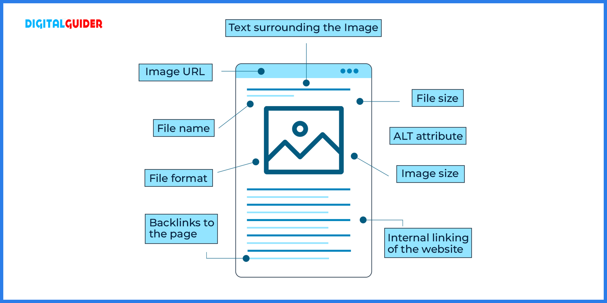 Optimize Images For SEO