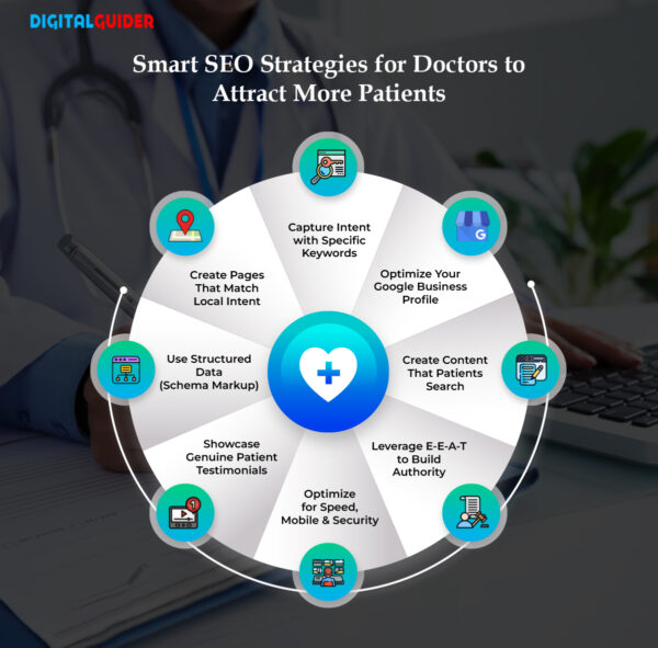 SEO Strategies for Doctors