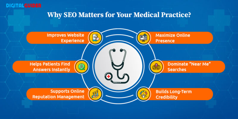 Why SEO Matters for Doctors & Clinics