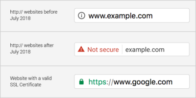 SSL URL Example