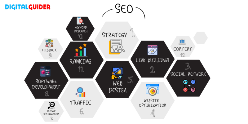 why SEO for your website business?