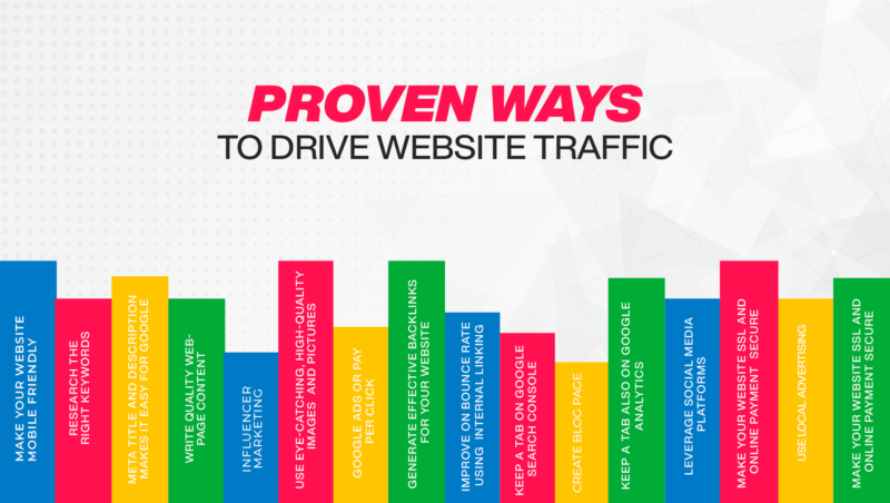 Proven Ways to Drive Website Traffic