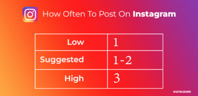 How to Get More Instagram Followers