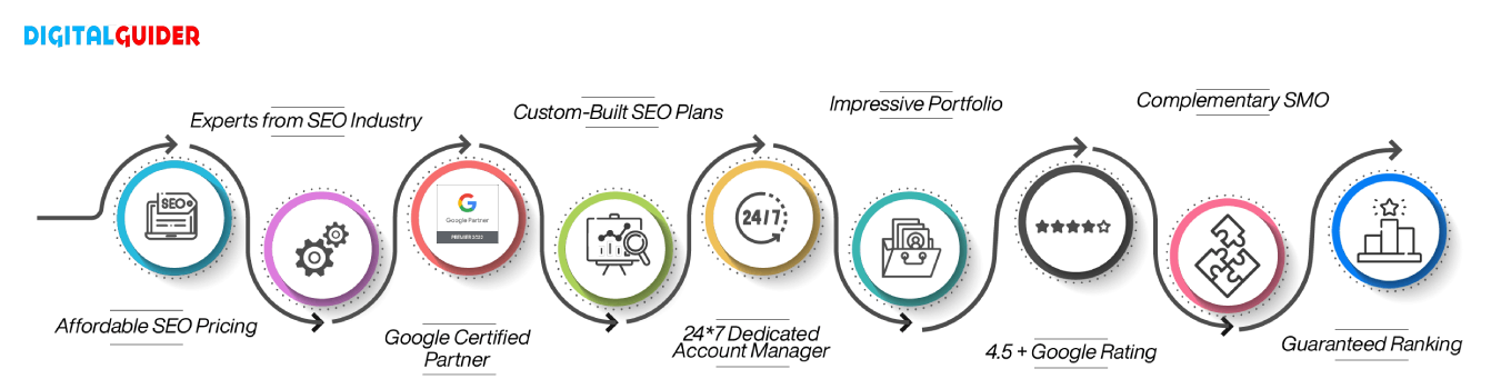 Boost Your Inbound Strategy with SEO: The Basics - Amplify Group - Amplify  Group