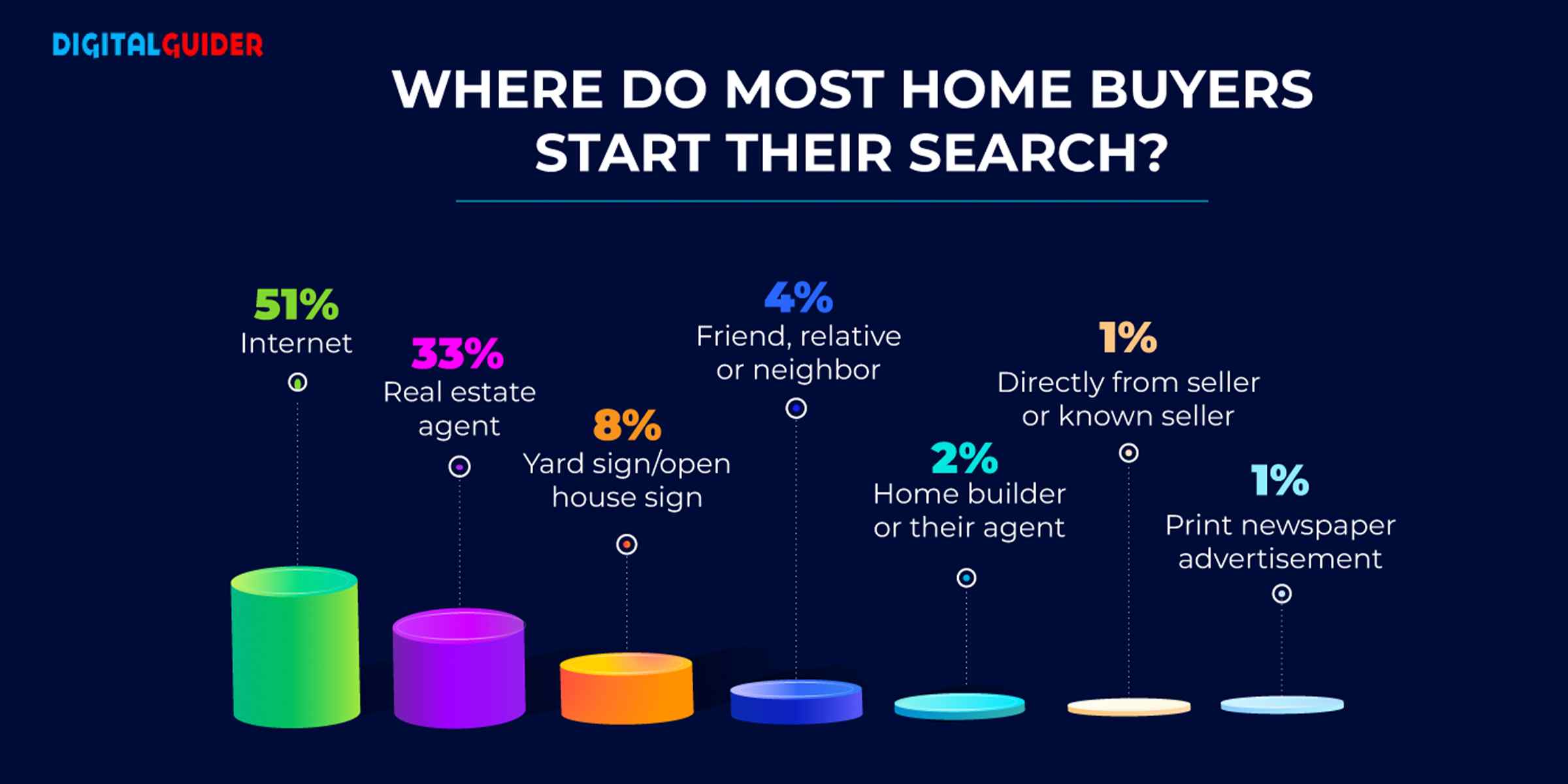 real estate searches