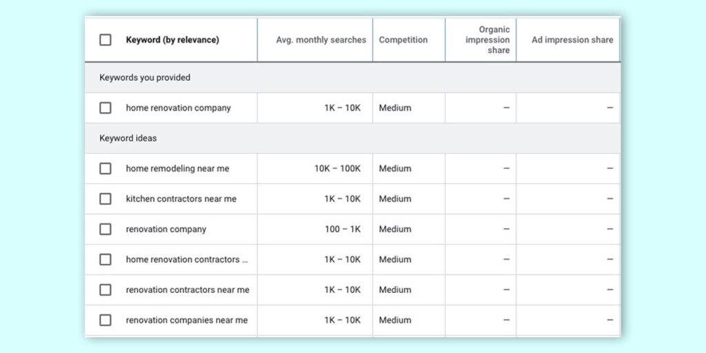 Google Keyword Planner results showing search volume & competition for home renovation-related keywords.