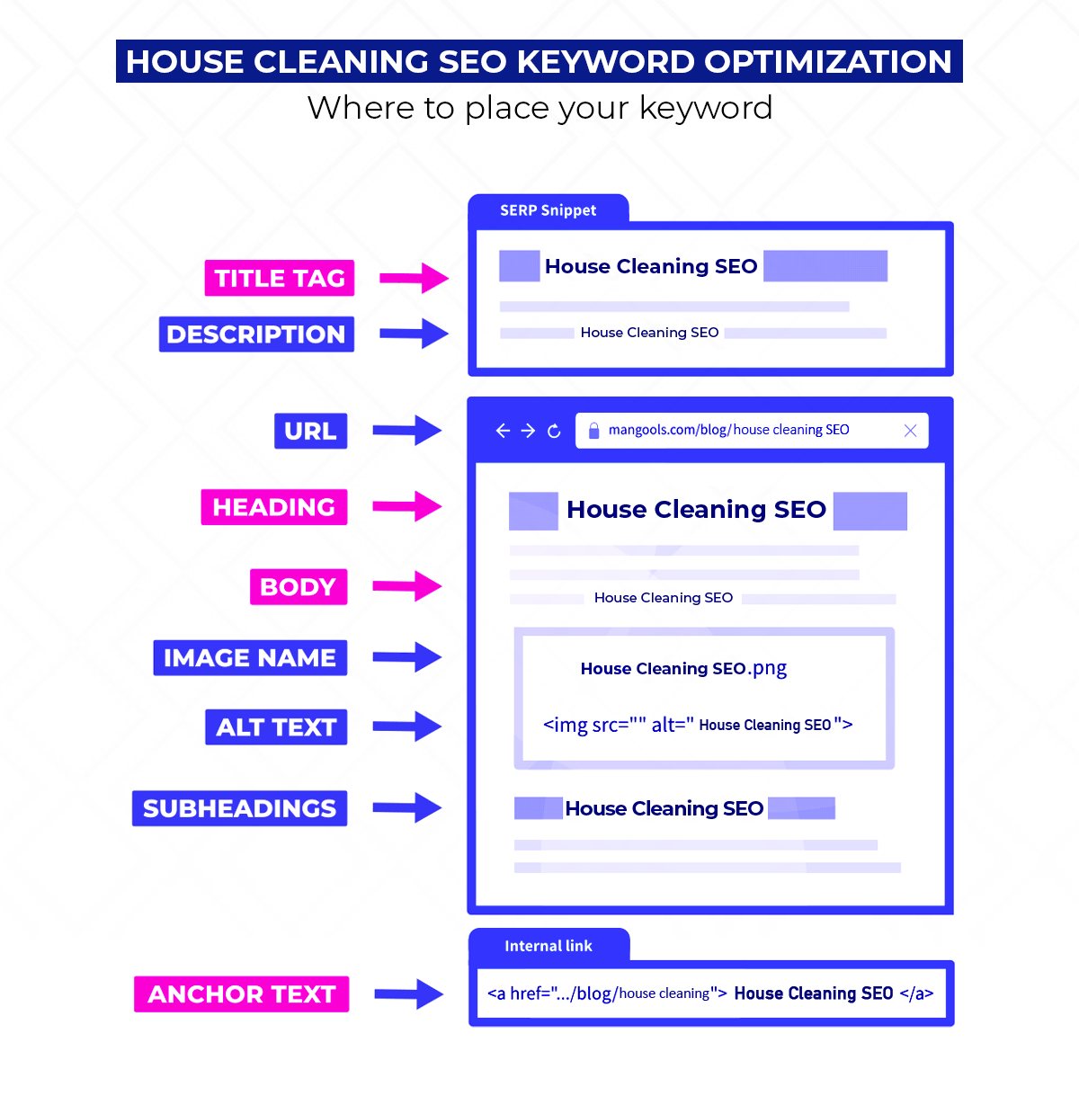 House Cleaning Keywords Optimization