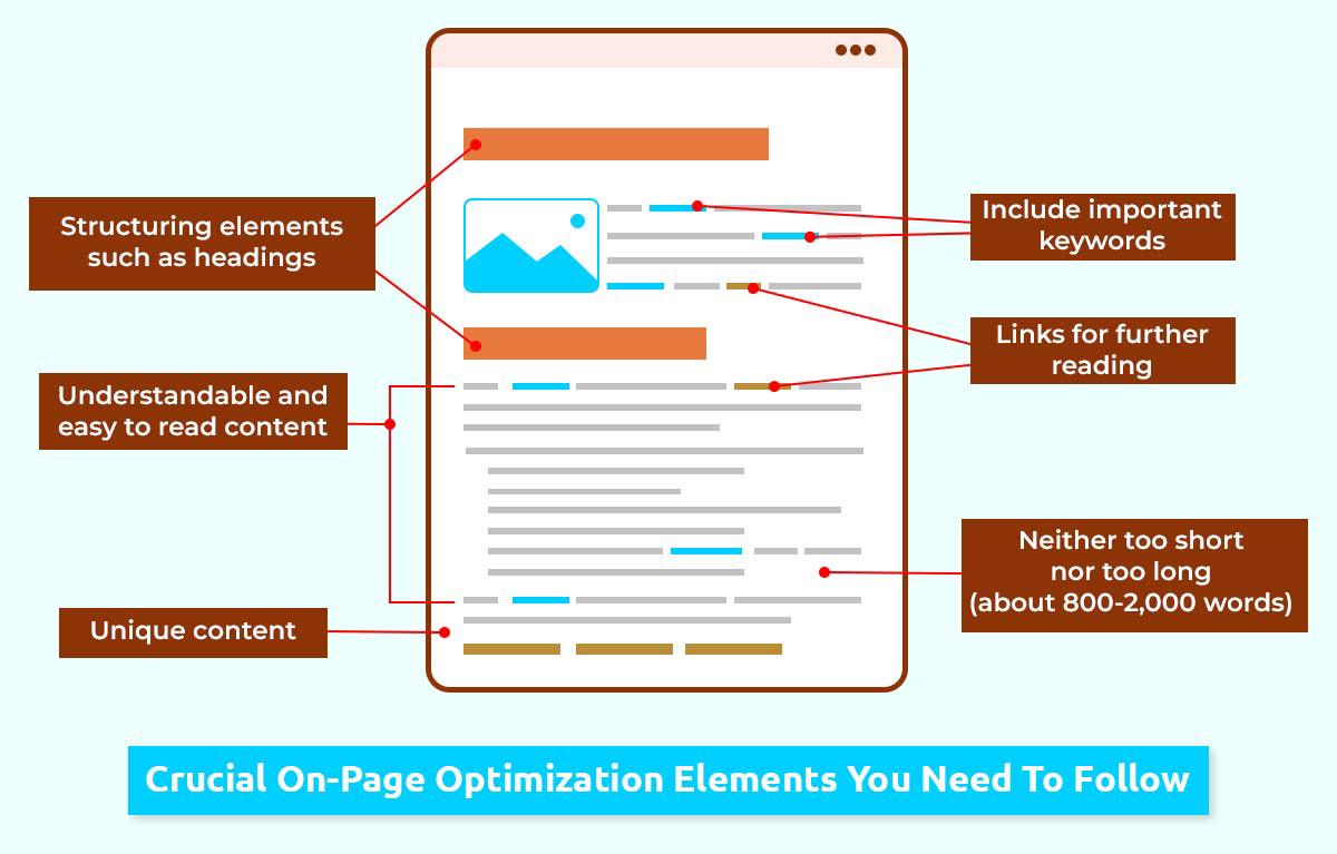 On-Page Optimization On-Page Optimization