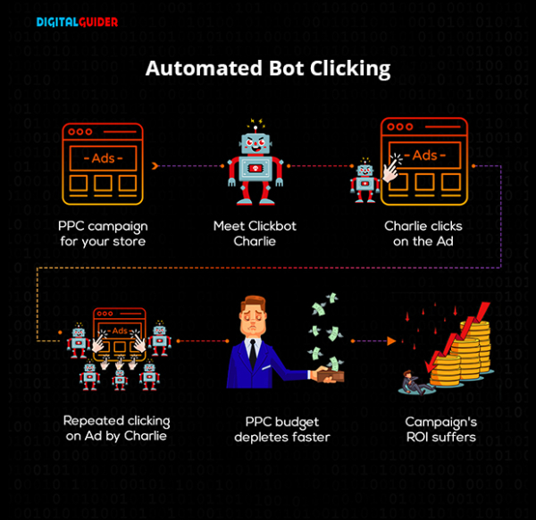 Example of Automated Bot Clicking