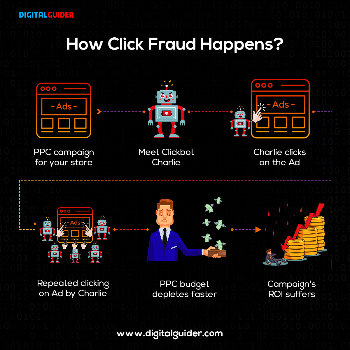 How Click Fraud Happens