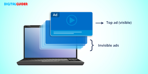 Image explaining Ad Stacking